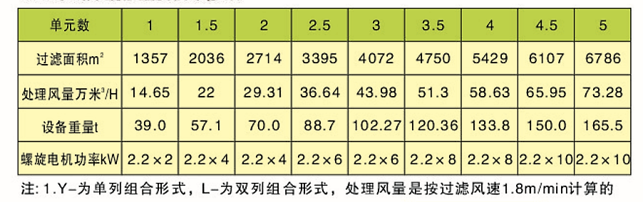 CDD、CDY、CDL型長袋低壓大型分室脈沖袋式除塵器(圖5)