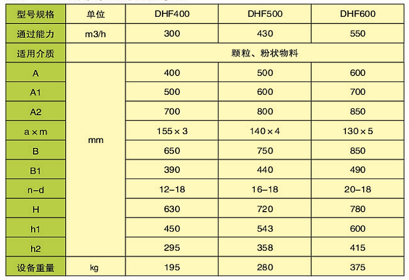 DHF型扇（?。┬伍y門(圖2)